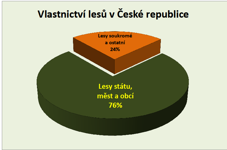 2.4 Hledání zákazníka Prodej dříví na pni s oslovením konkurence je metoda prodeje, která nemá v České republice dlouhou tradici.