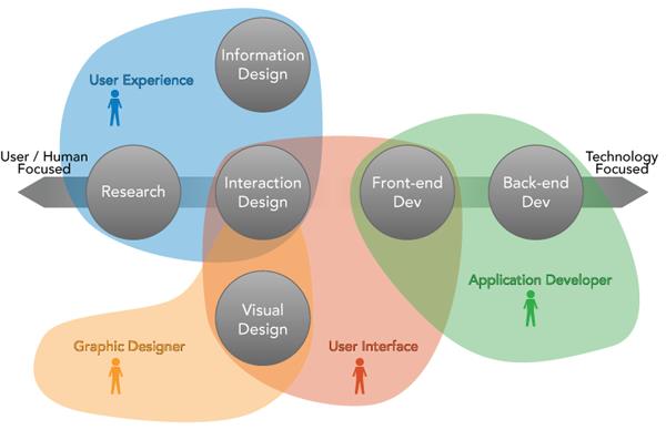 UX User experiences Zdroj: http://blog.