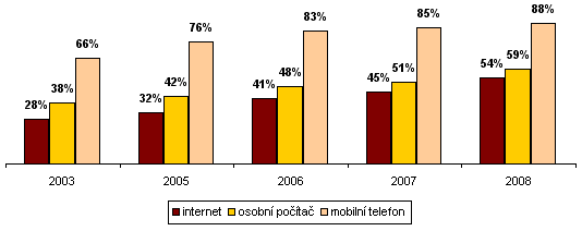 8 KAPITOLA 2. POPIS PROBLÉMU, CÍLE A POŽADAVKY Obrázek 2.