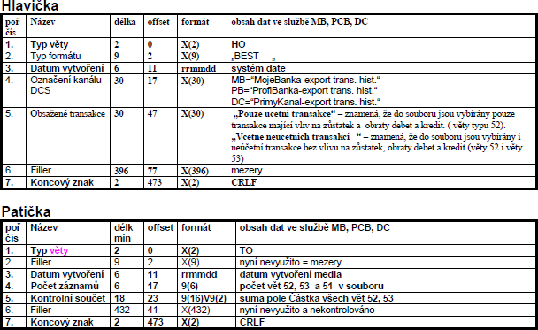 54 PŘÍLOHA C. FORMÁTY BANKOVNÍCH VÝPISŮ Obrázek C.