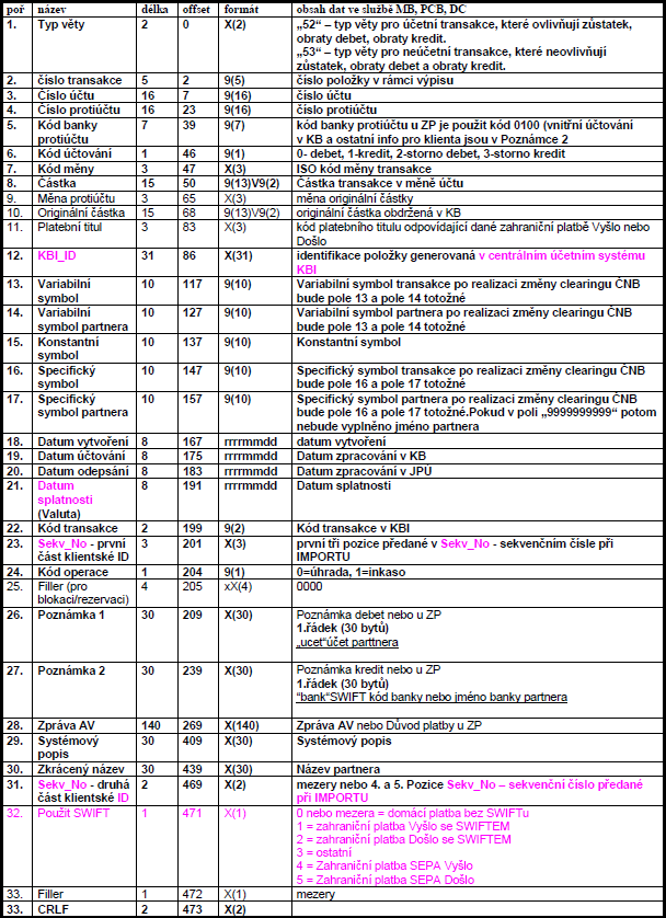 56 PŘÍLOHA C. FORMÁTY BANKOVNÍCH VÝPISŮ Obrázek C.