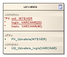 D.2. SCHÉMA RELAČNÍ DATABÁZE 65 Obrázek D.5: Diagram aktivit - Filtrování výpisů D.