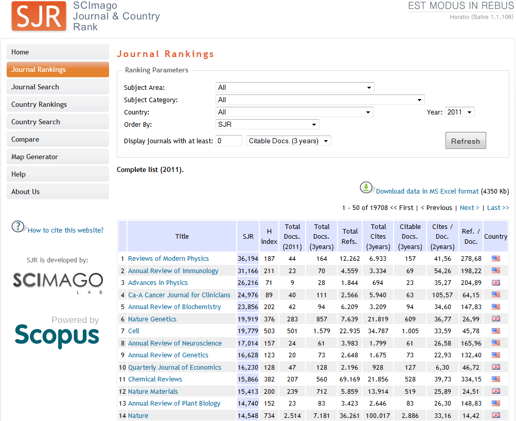 Obrázek 5: Seznam časopisů s indikátorem SCImago Journal Rank [31] Rozdíl mezi hodnotami dvou nevýznamnějších indikátorů Impact Factor a SCImago Journal Rank za rok 2011 je prezentován na vybraných