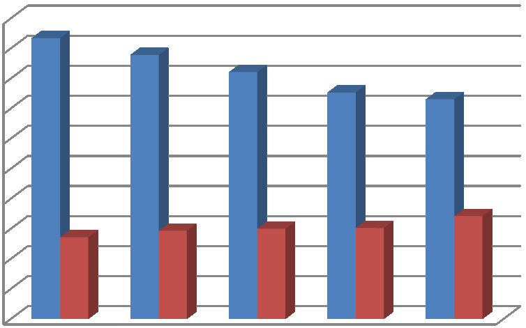 Tab. 11 Porovnání nákladů na marketingové aktivity vybraných firem v tisí