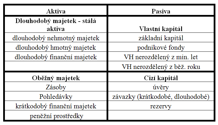 3 Účtování a vykazování cenných papírů u podnikatelů Popsanou teorii v předešlých kapitolách budu aplikovat na konkrétních příkladech.