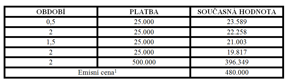 4.2 Účtování dluhopisů Navazujícím příkladem je finanční investice držená po splatnosti. V roce 2010 tak banka koupila dvouletý emitovaný dluhopis obchodní společnosti Golden Star, a.s., a to v hodnotě 480.