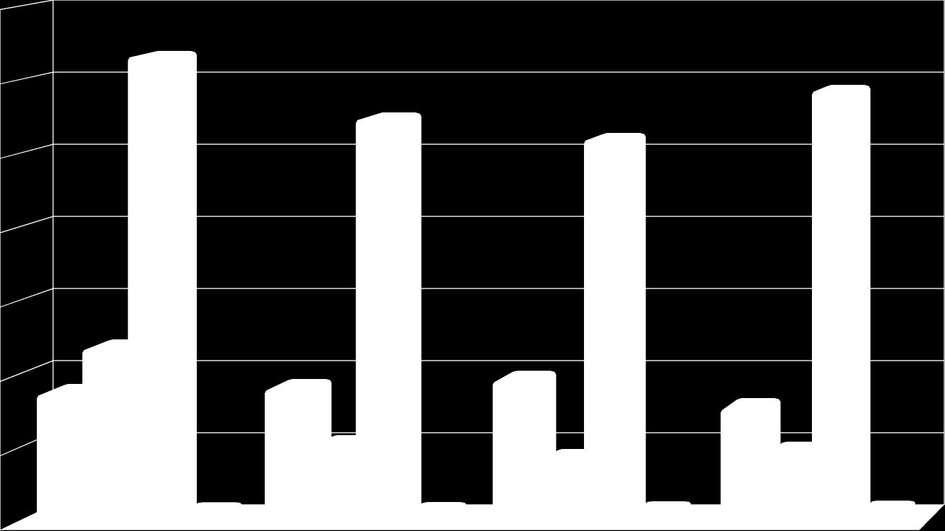 Graf. 2 Vývoj růstu oběžných aktiv 2008 2011 Vývoj růstu oběžných aktiv ČEDOK a.s Tis.