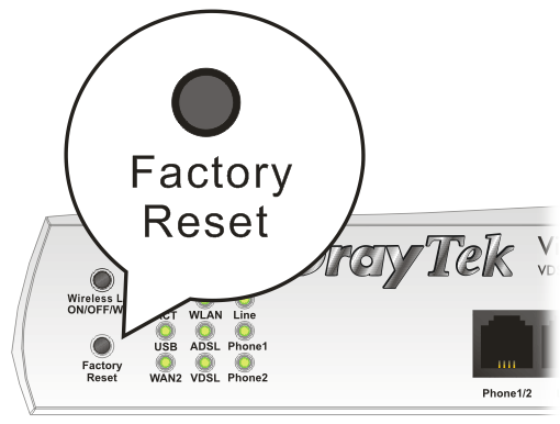 Hardwarový Reset Pokud je router zapnut (ACT LED bliká), stiskněte tlačítko Factory Reset a přidržte cca 8 vteřin. Až LED ACT začne blikat rychleji, tlačítko pusťte.