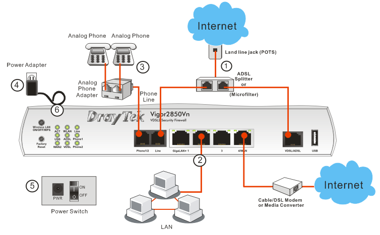 4 Instalace routeru Tato kapitola Vás provede instalací a hardwarovým připojením. 4.