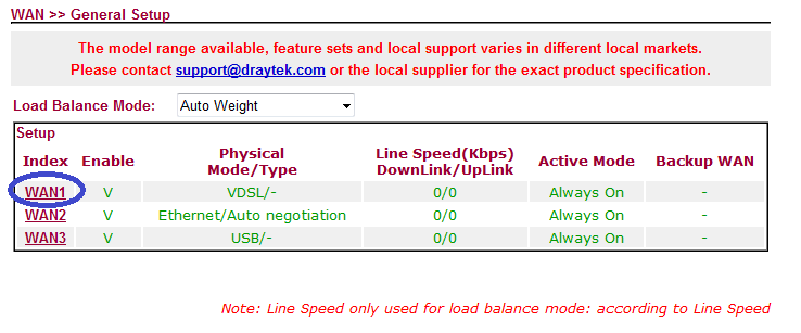 6.1 Nastavení WAN1 pro VDSL připojení: Nyní se objeví Hlavní okno. Klikněte na položku WAN - > General Setup V okně General Setup klikněte na WAN1.