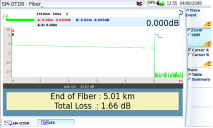 Power Meter OTDR Modul - OTDR - Světelný zdroj