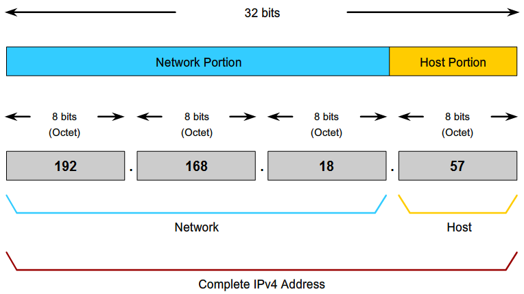 Obr. 34 rozdělení IP adresy maskou 255.255.255.0 (prefix /24) 15 Cesta datagramu sítí V modelu TCP/IP je použit jednoduchý a přitom dostatečně robustní princip přenosu dat mezi koncovými uzly.