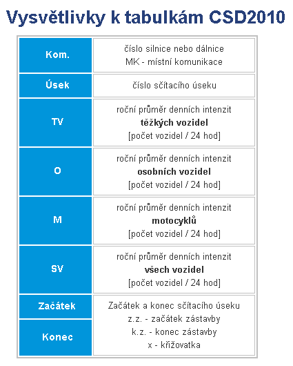 13 4-0426 2 344 9 696 74 12 114 x s 253 zaús.30 13 4-0410 1 015 4 727 82 5 824 zaús.30 vyús.248 13 4-0416 833 2 546 26 3 405 vyús.248 x s D8, Knínice 254 4-4430 255 1 642 23 1 920 vyús.z 27 hr.okr.