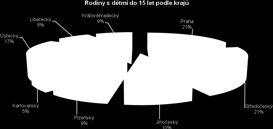 bakalářským). Jedná se tedy zejména o zaměstnance v kanceláři, administrativě, obchodu a službách a drobné podnikatele (s méně než 6 zaměstnanci) s vysokým (alespoň bakalářským) vzděláním.