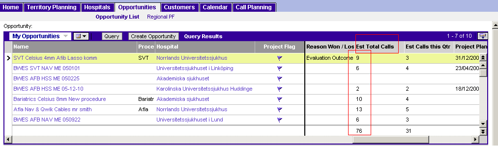 5.1.3 Plánování akcí Action planning Zde se projekty přeměňují na naplánované akce hovory. Pro kaţdý vybraný projekt se vypracuje plán práce a definuje se rozhodovací jednotka.