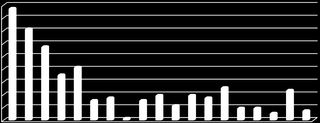 Large airport size above 40 million terminal passengers annually. Medium airport size.above 6 million and less than 40 million terminal passengers annually. Small airport size.