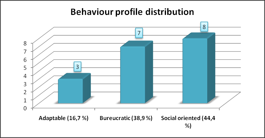 Figure 4. All studied airports.