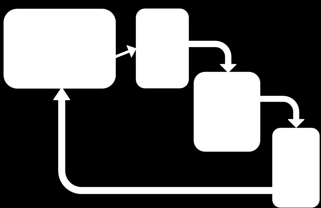 Tailor Made Training Figure 8. Tailor-made training Figure 9.