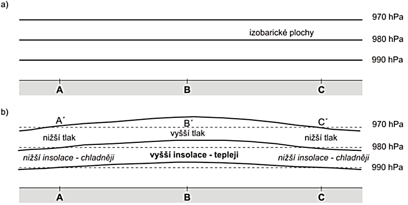 Obr. 4.