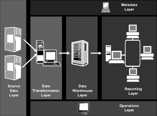 Sběr dat Extract, Transform, Load (ETL) Opakování a cíle přednášky Extract, Transform, Load (ETL) Spolupráce služeb a nástroje