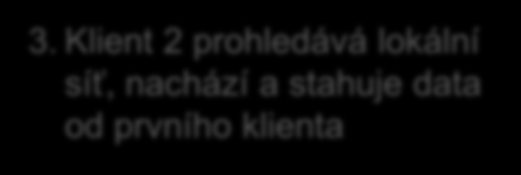 2. Klient 2 stahuje identifikátory z centrály Klient 1 Centrála 1.