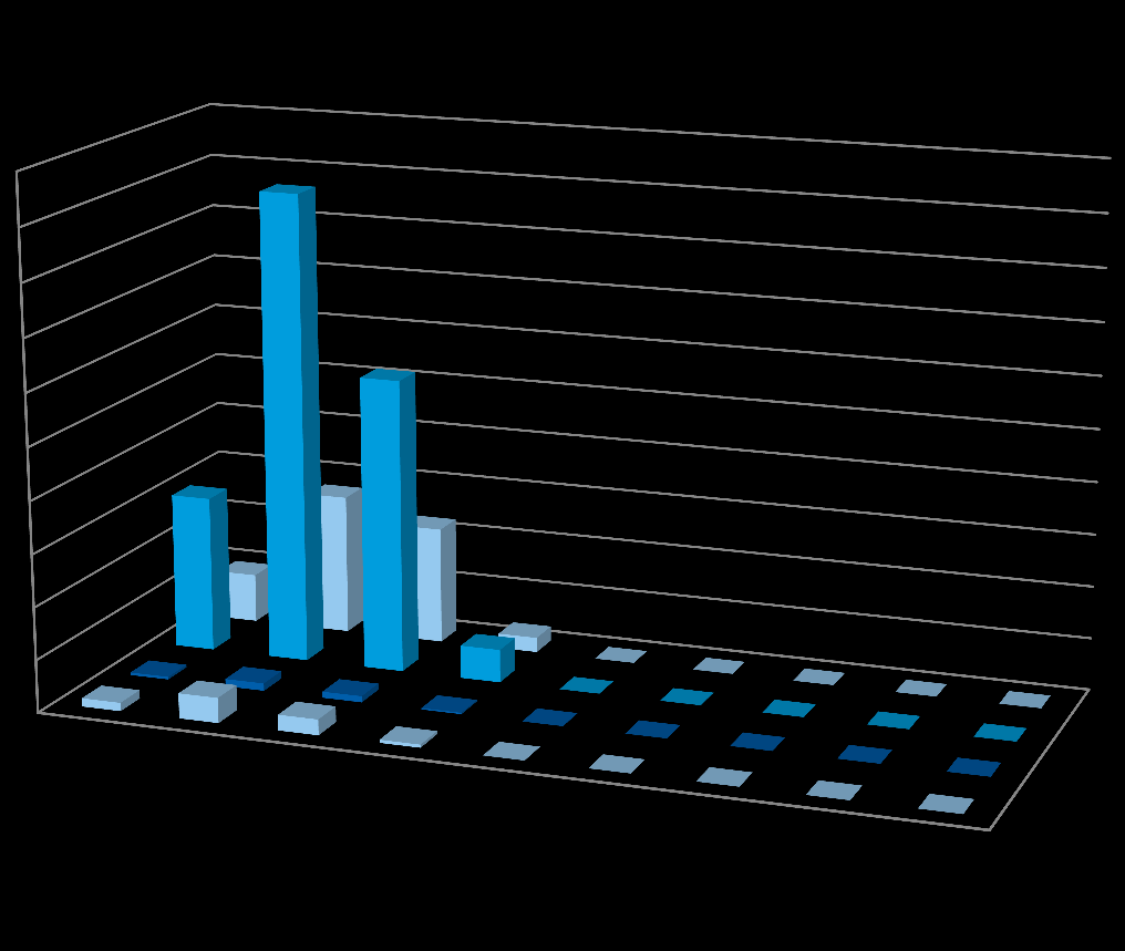 Kalkulace úspory vzorového průmyslovo-administrativního areálu při použití LED osvětlení 1 000 000 900 000 800 000 700 000 600 000 500 000