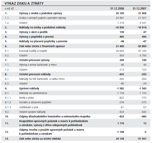 PŘÍLOHA 4 Výkaz zisku a ztráty České národní banky k 31. 12. 2008 52 52 Dostupný z WWW: <http://www.