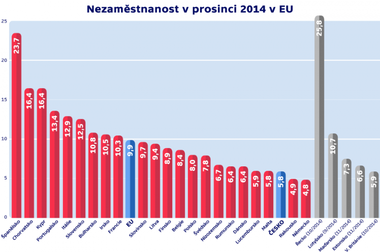 Mezinárodní organizace práce (ILO) nedávno zveřejnila zprávu, že Evropská komise aktivně pracuje na snížení počtu osob bez zaměstnání.