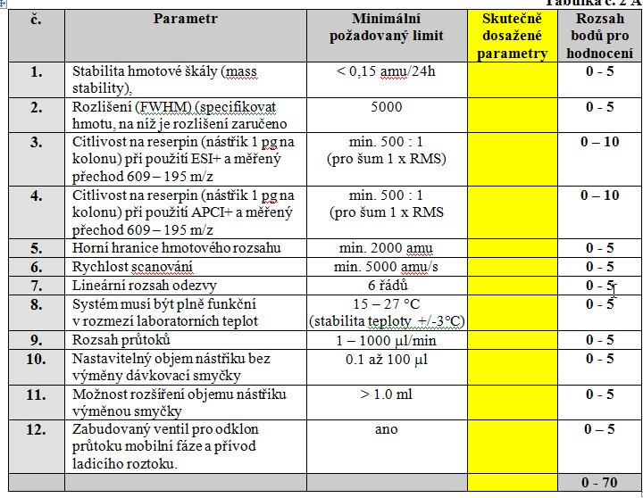 Hodnotící kritéria - chromatograf 2013