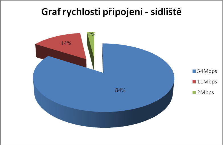 UTB ve Zlíně, Fakulta aplikované informatiky, 2011 76 nemusí tak mít obavy o svá soukromá data.