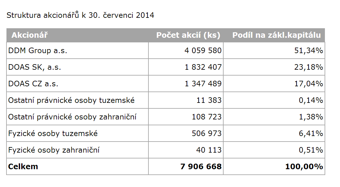 Metrostav