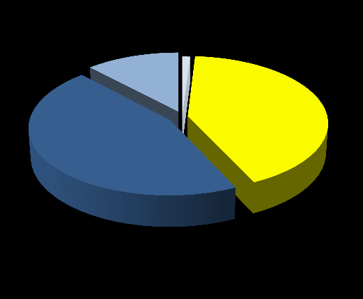 9 2.4 Lidské zdroje Zaměstnanci V roce 2012 byl ve Společnosti přepočtený stav zaměstnanců 1 584. Oproti roku 2011 je to zvýšení o 37 zaměstnanců.