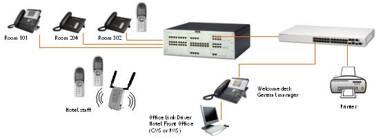 13 ŘEŠENÍ PRO UBYTOVACÍ ZAŘÍZENÍ Alcatel-Lucent OmniPCX Office zahrnuje řešení pro ubytovací zařízení určené pro specifické potřeby - hotely, nemocnice, kliniky, domovy pro přestárlé osoby,