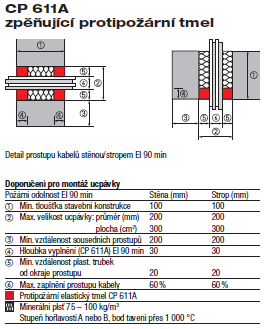 CP 611A zpěňující protipožární tmel Aplikace Těsnění prostupů jednotlivých kabelů a malých