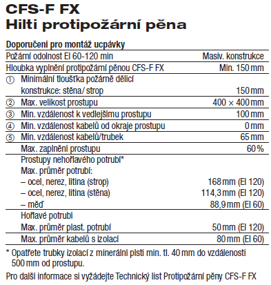 CFS-F FX protipožární pěna Aplikace Těsnění prostupů jednotlivých kabelů, kabelových svazků a kabelových lávek Těsnění sdružených prostupů kabelů a potrubí Technické údaje EI 60-120 Max.