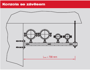 Typové závěsy s požární odolností z montážních systémů MQ a MM Aplikace Typové závěsy z MQ a MM montážních systémů samostatný závěs, hrazda, konzola se závěsem a nosník na