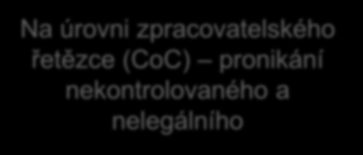 2 Požadavky na certifikační systémy 1. Klíčová otázka Snižuje certifikační systém účinně riziko, že materiál je nelegálního původu?