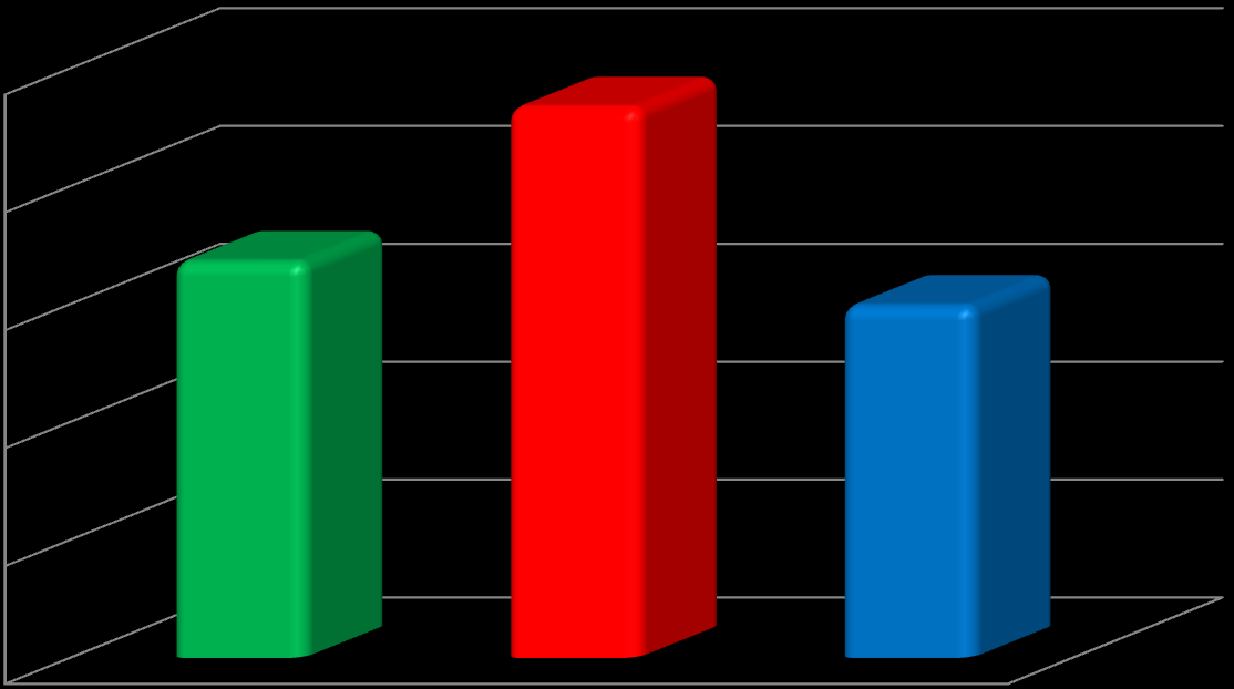 3.7 Srovnání zjištěných porušení vyhlášky SMB č.