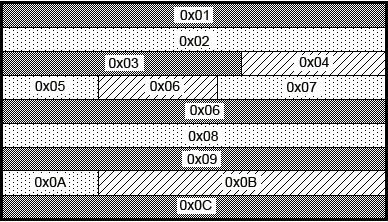 KAPITOLA 3. MPEG-2 9 3.2.6 Picture Data Nacházejí se ihned za Snímkovou hlavičkou. Obsahují jen struktury Slice očíslované 0x01-0xAF.