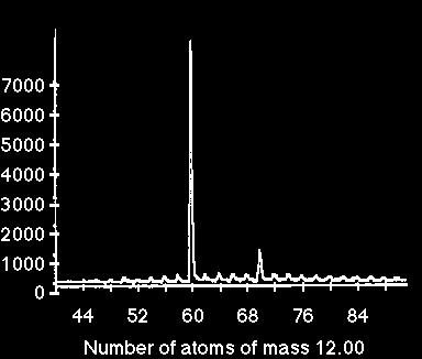 ) obří molekuly složené ze sudého počtu uhlíkových atomů (minimálně dvaceti), umístěných ve vrcholech různých mnohostěnů víceméně kulovitého tvaru C 60, C 70, C 72, C 76, C 78, C 80, C 84, C 90 atd.