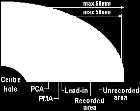 Popis formátu: CD měří 12 cm v průměru s 15 mm otvorem uprostřed. Audio nebo počítačová data, jsou uložena od poloměru 25 mm (za lead-in) do poloměru 58 mm maximálně, kde začíná lead-out.