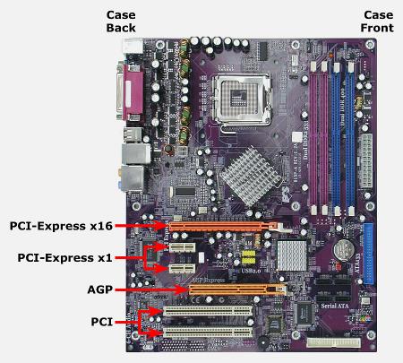 s -1 (platné pro nejpomalejší verzi PCI) je sice na první pohled dostatečné, musíme si však uvědomit, že se o toto pásmo dělí všechna zařízení připojená na PCI, což je především u serverů vybavených