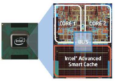 4. Architektura Core Původní označení výrobků Intelu, Core, znamenalo 32-bitový, mobilní, dvoujádrový x86 procesor, který vyšel z Pentium M značených procesorů.