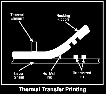 Termální tiskárny Přímý tisk tisková hlava tvořena malými odpory s malou tepelnou setrvačností jediný spotřební materiál je papír vyšší cena papíru malá stabilita tisku rychlý a tichý tisk