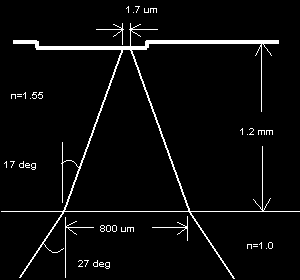 Technologie CD pit, land prohlubeň, výstupek čteme z druhé strany