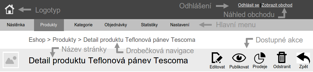 5. NÁVRH Obrázek 5.1: Společné prvky layoutu. Detaily 5.2.1 Společné prvky Prvky layoutu, které se opakují na všech stránkách administračního rozhraní, jsou znázorněny na obrázku 5.