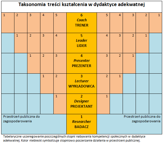 Taxonomie vzdělávacích obsahů Dvě pedagogické ideje se vzájemně vylučují: uniformita vzdělávání a jeho vysoká efektivita.