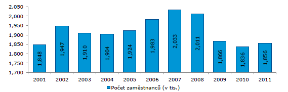 hodnotě. Důleţitý úkol splňuji malé podniky i v politice zaměstnanosti, kde jsou základním zdrojem nových pracovních míst.