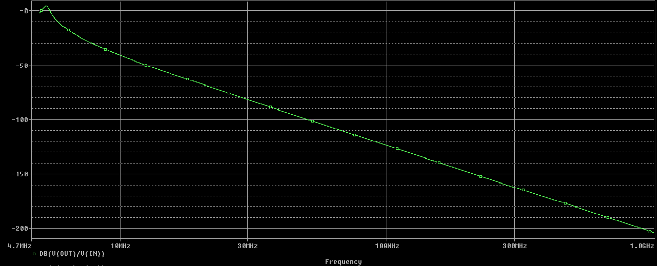 Obr. 5.