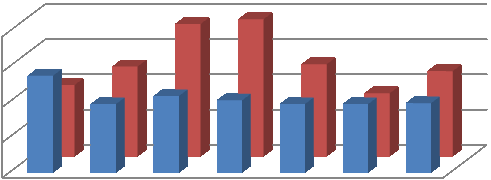 mil. Kč Zpráva o činnosti družstva Rok 2011 patřil po hospodářské stránce k velmi úspěšným.